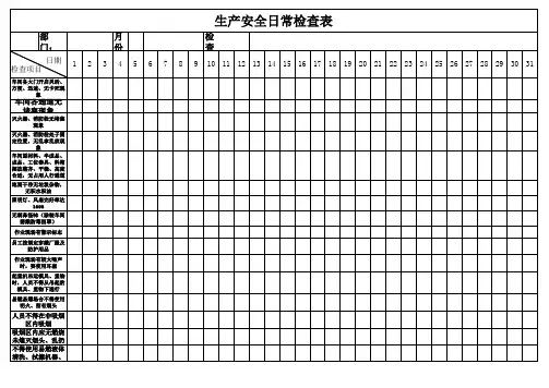 安全生产日常检查表 2