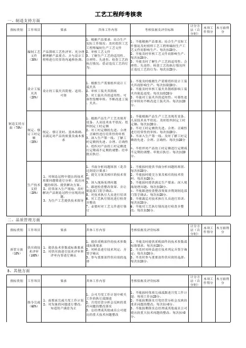 工艺工程师考核表