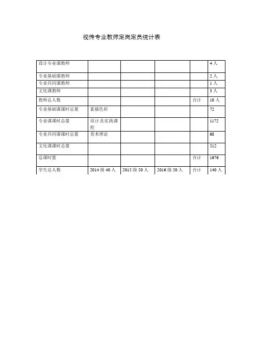 视觉传达专业人才培养方案