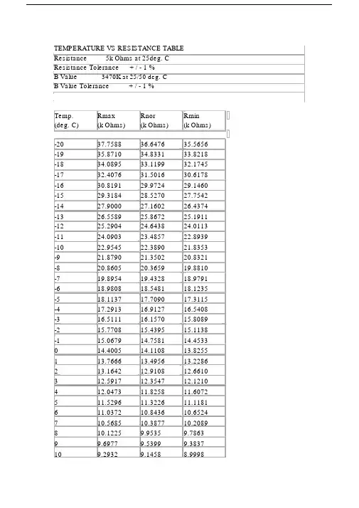 (完整word版)NTC热敏电阻5K,10K,50K,100K阻值与温度对应RT表.doc