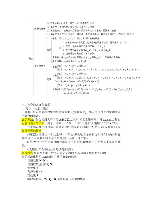集合复习