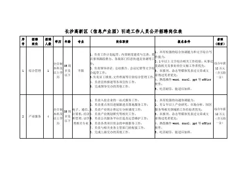2021长沙高新区(信息产业园)引进工作人员公开招聘岗位表hn