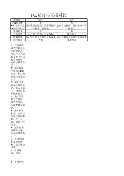 电焊机PCB贴片与直插对比