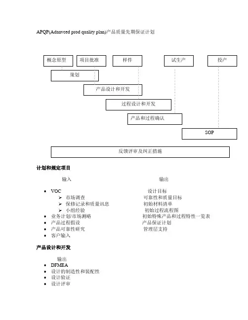 APQP工作内容理解