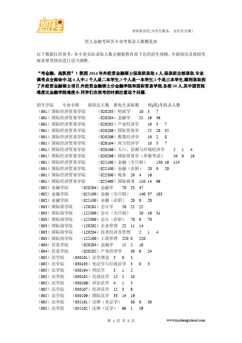 贸大金融考研各专业考拟录人数概览表