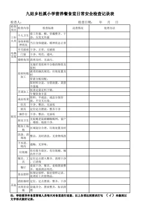 食堂每日巡查记录表