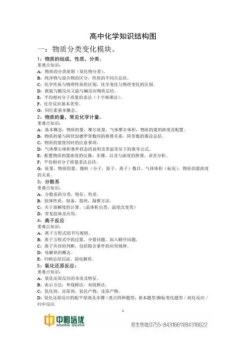 高中化学知识结构图 2