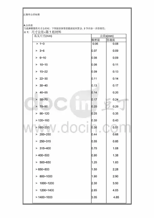 注塑件公差标准[资料]