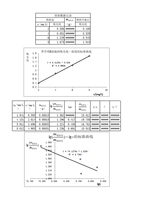 溶液吸附法测定固体比表面积
