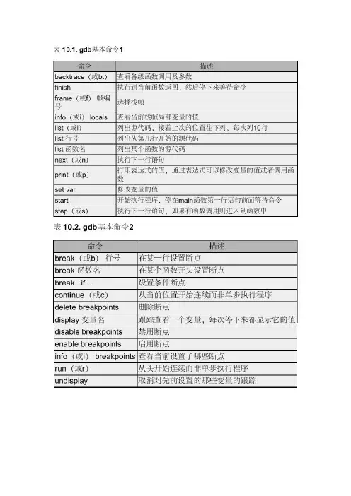 gdb命令