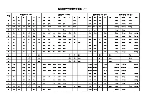 汉语拼音拼读表【1】(声母+韵母两拼)