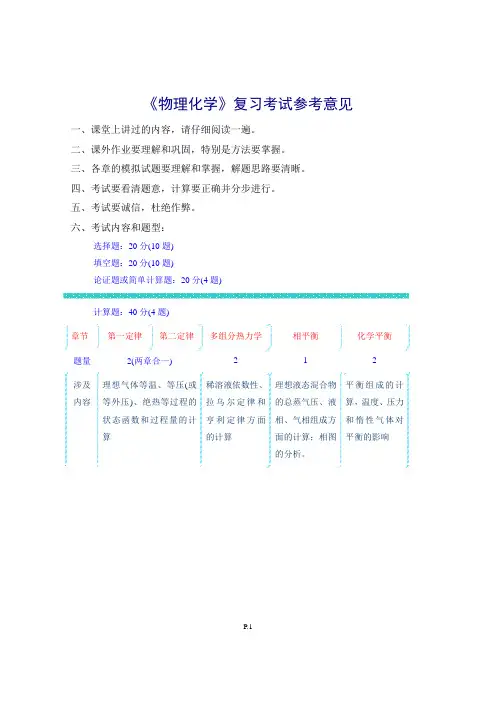 物理化学复习考试说明