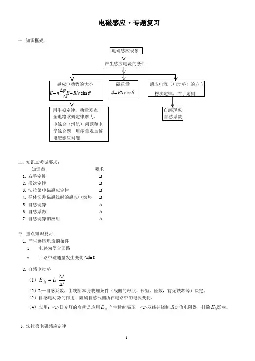 高中物理电磁感应专题复习(2020年整理).pptx