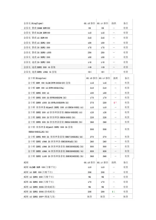 8.13-14内存