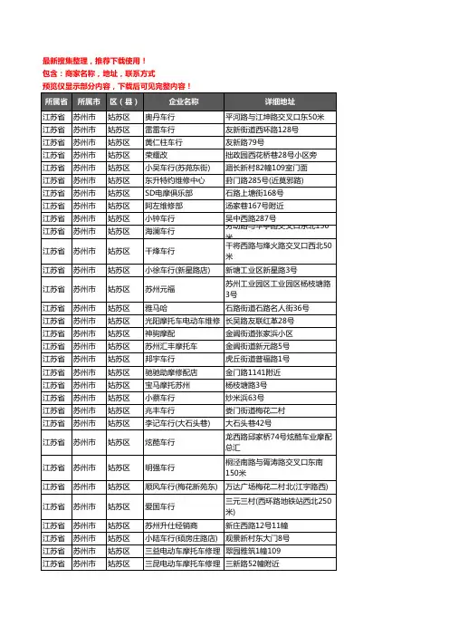 新版江苏省苏州市姑苏区摩配企业公司商家户名录单联系方式地址大全55家