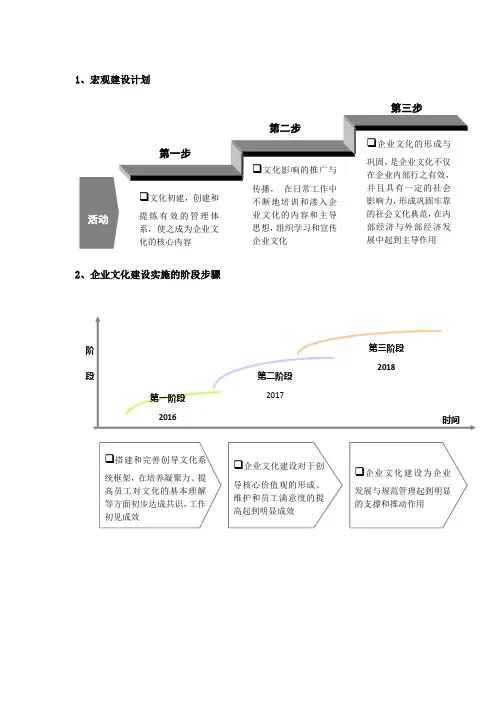 企业文化实施步骤计划