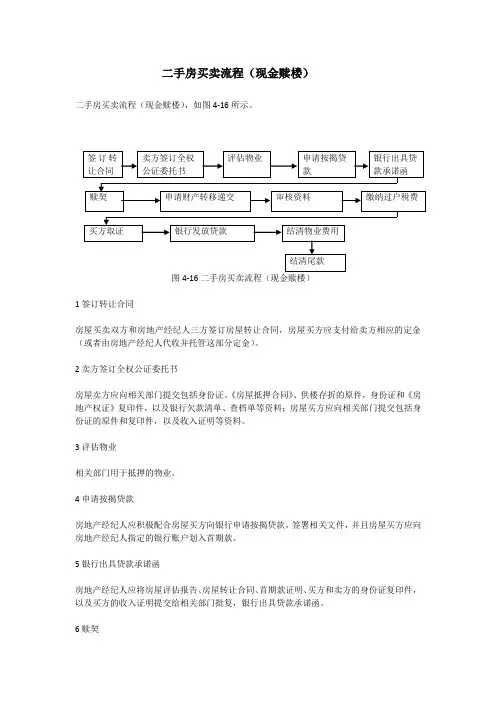 二手房买卖流程(现金赎楼)