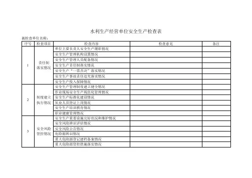 水利生产经营单位安全生产检查表[市水务局]