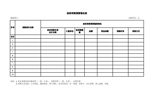 采购预算表