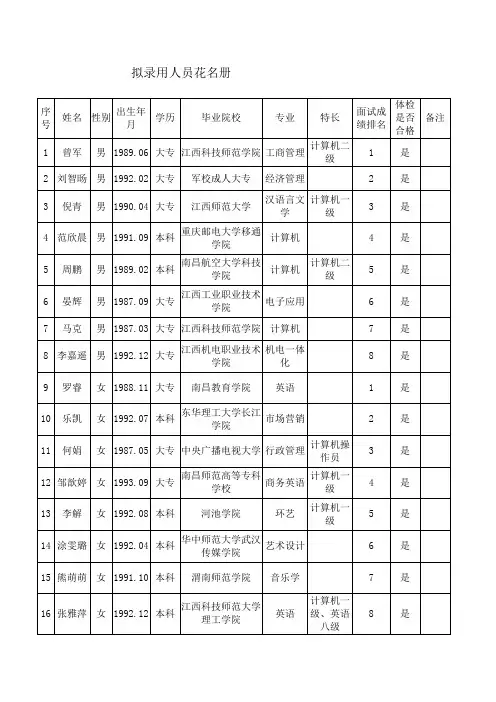 拟录用人员花名册