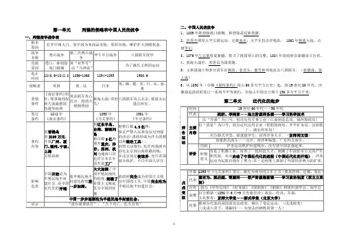 八年级历史上册复习提纲