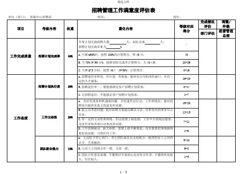 招聘部招聘专员绩效考核表