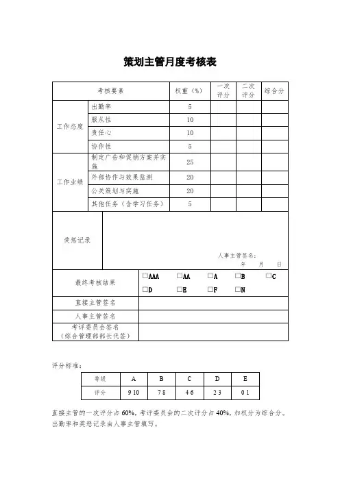 策划主管月度考核表