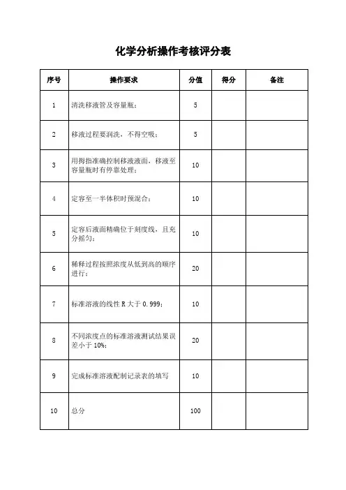 化学分析操作考核评分表