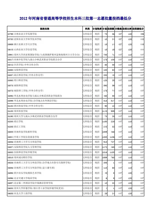 2012年本三投档