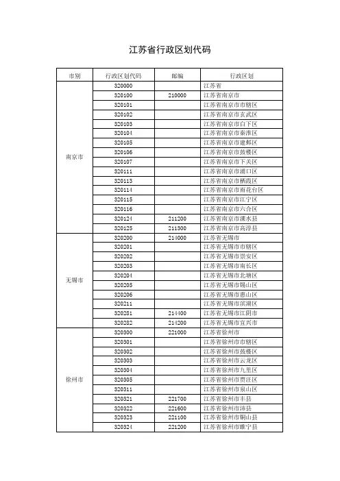江苏省行政区划代码