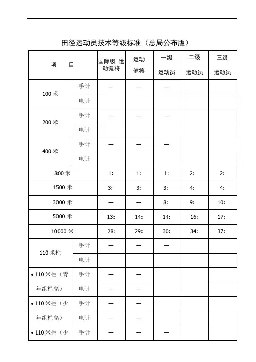 田径运动员等级标准