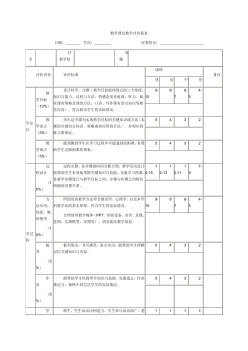 数学课堂教学评价量表
