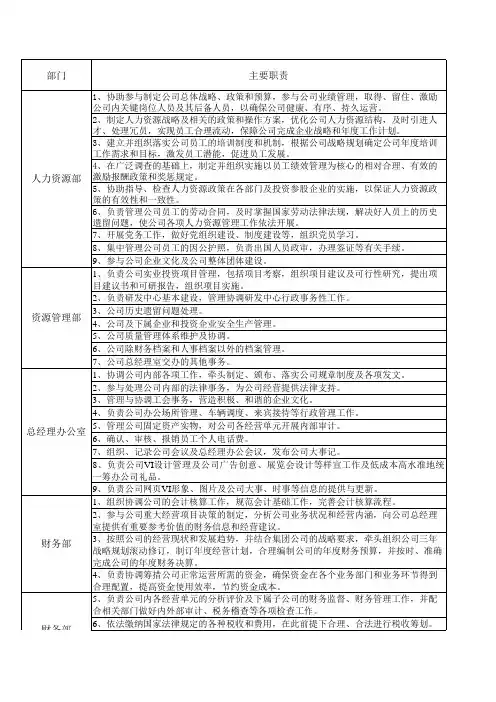 职能部门职责说明书