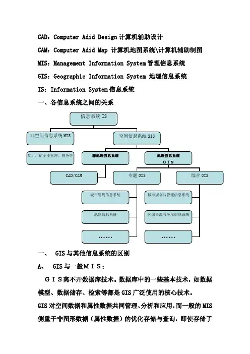GIS与其他信息系统的区别