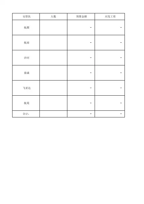 预算对比表(模板)