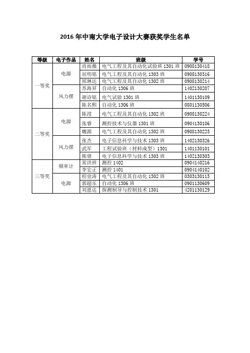 2016年中南大学电子设计大赛获奖学生名单