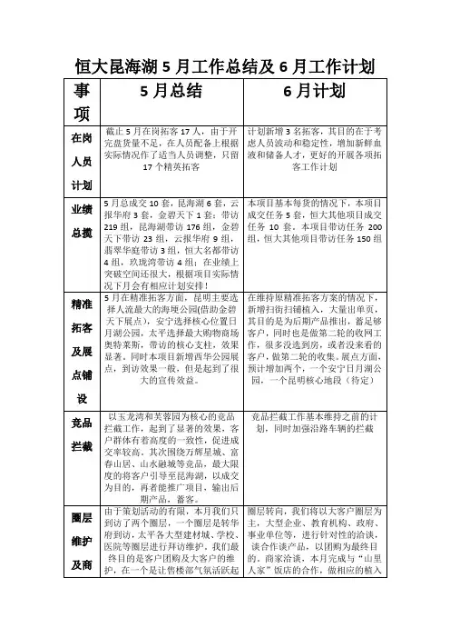 5月工作总结及6月工作计划