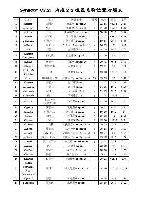 内建212恒星名称位置对照表 (打印版)