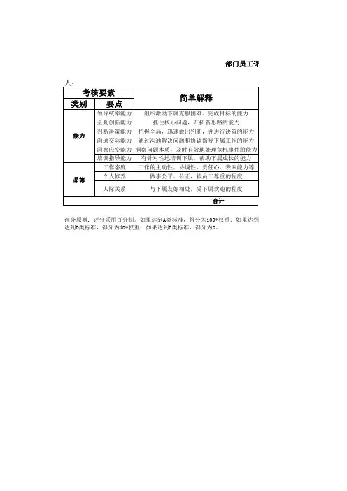 部门员工给予领导评价表(拿来即用)