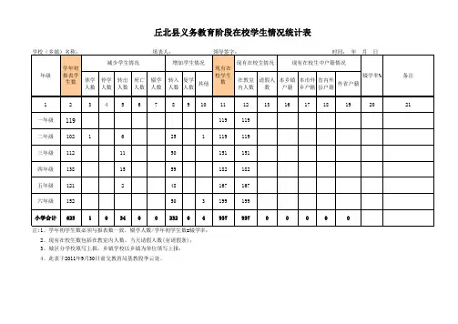 小学在校生人数情况统计表