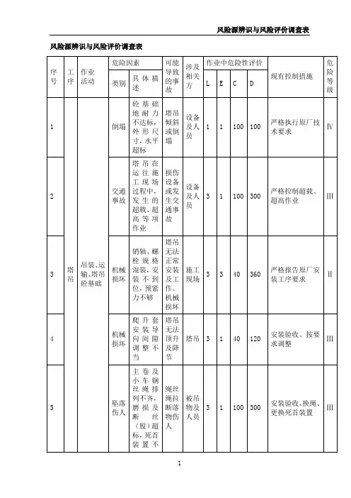 《危险源辨识》