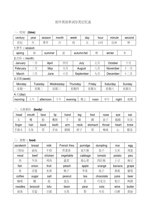 初中英语单词分类记忆表整理版