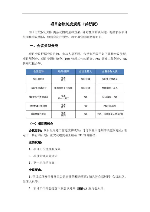 项目会议制度规范(试行版)