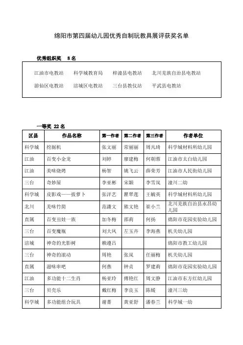 绵阳市第四届幼儿园优秀自制玩教具展评获奖名单