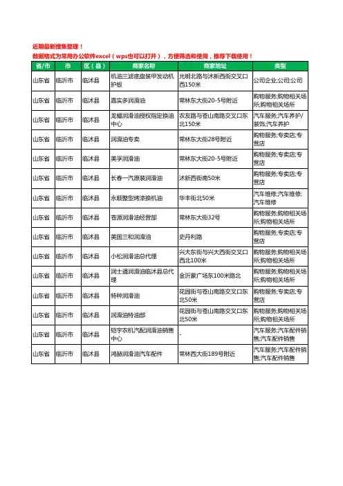 2020新版山东省临沂市临沭县润滑油工商企业公司商家名录名单黄页联系方式大全15家