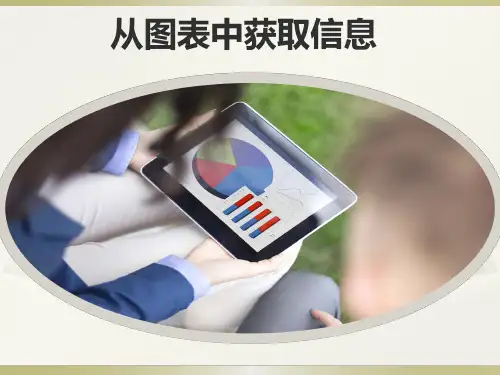 7447从图表中获取信息