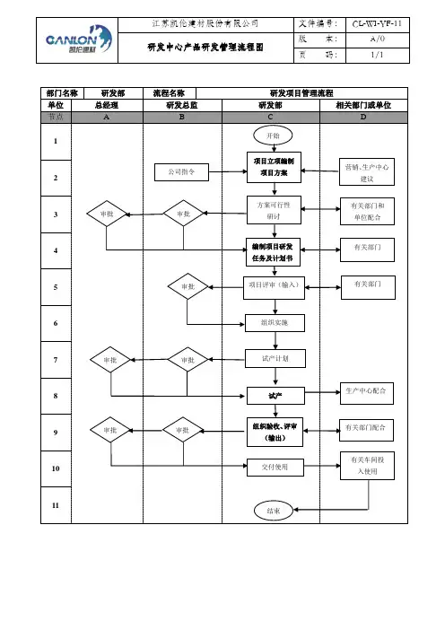 凯伦建材研发中心产品研发管理流程图
