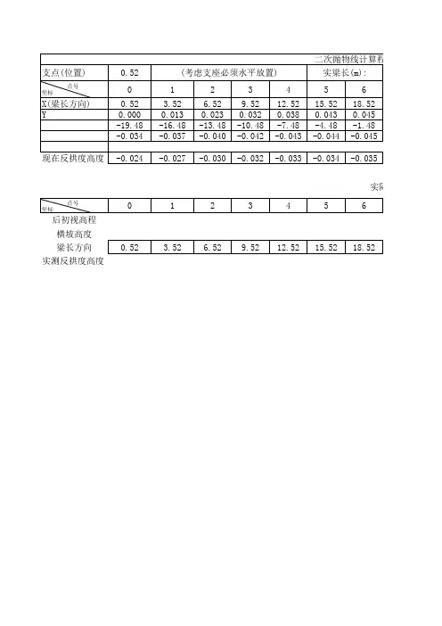 T梁台座技术交底