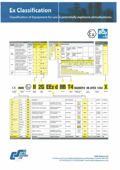 Explosion-proof Classification