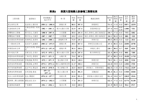 附录2